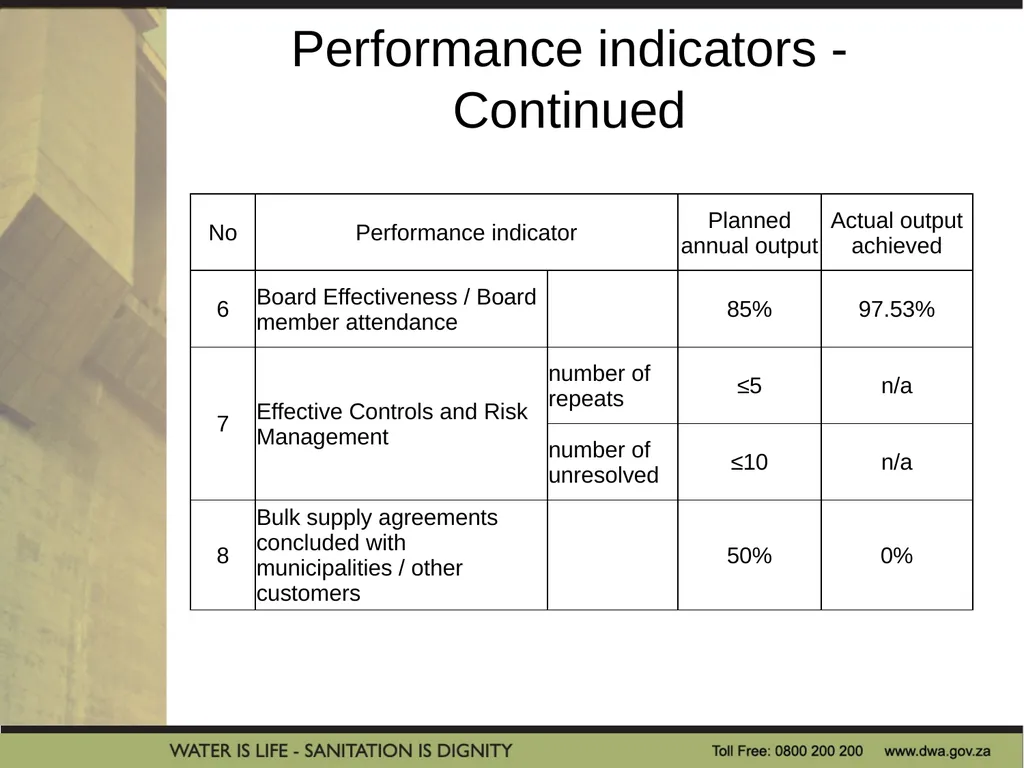 PRESENTATION TITLE Presented by: Name Surname - slide 6 of 26