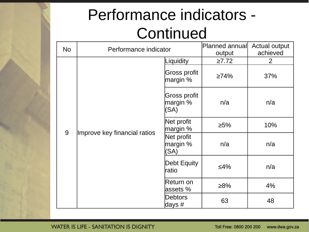 PRESENTATION TITLE Presented by: Name Surname - slide 7 of 26