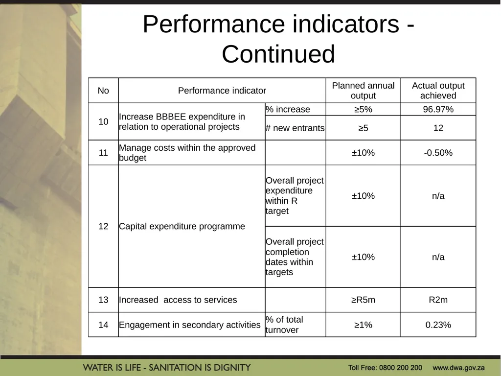 PRESENTATION TITLE Presented by: Name Surname - slide 8 of 26
