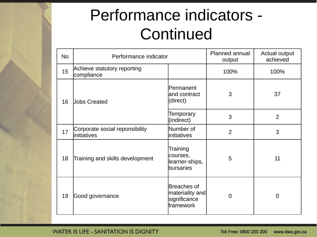 PRESENTATION TITLE Presented by: Name Surname - slide 9 of 26