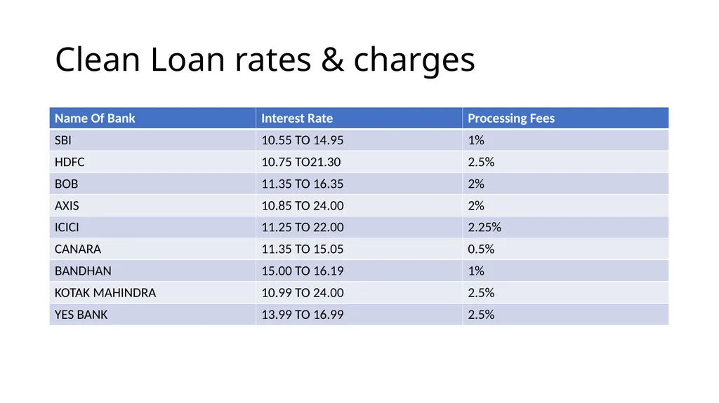Marketing of Deposits Marketing definition :- Is - slide 16 of 19