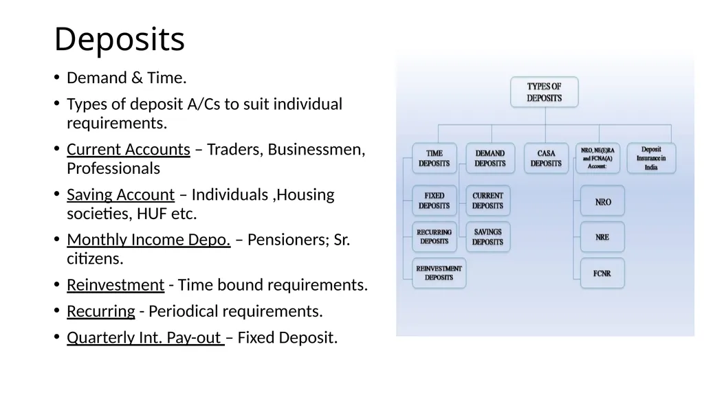 Marketing of Deposits Marketing definition :- Is - slide 8 of 19