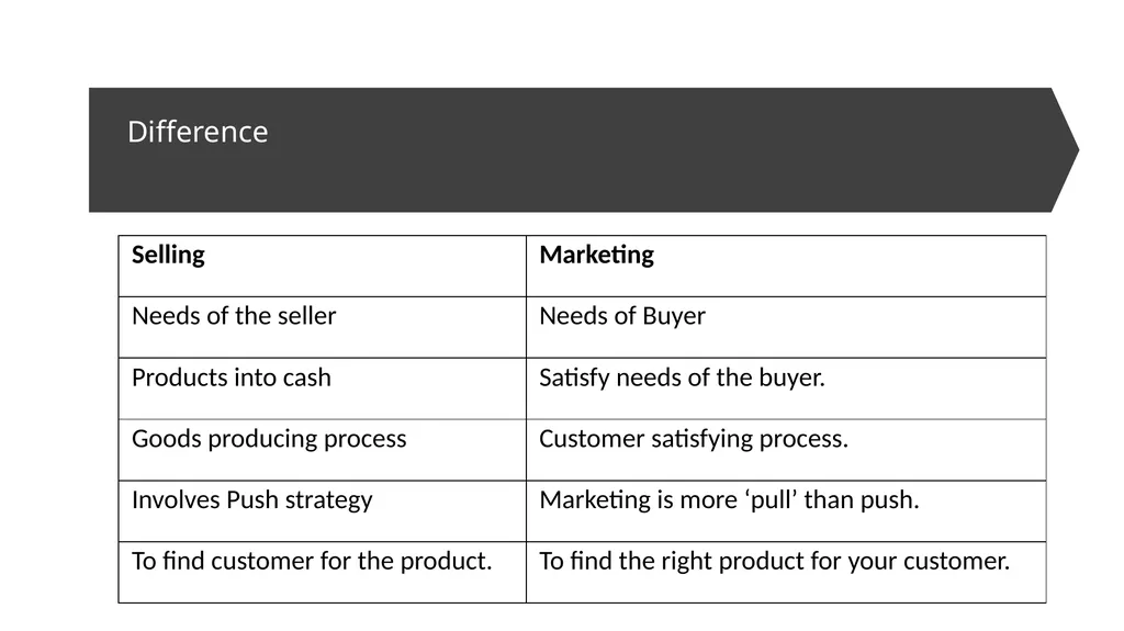 Marketing of Deposits Marketing definition :- Is - slide 3 of 19