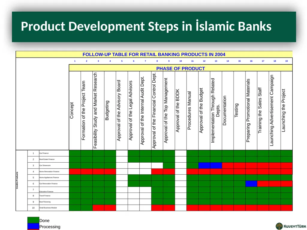 PRINCIPLES OF ISLAMIC BANKING Mustafa Dereci Group - slide 28 of 68