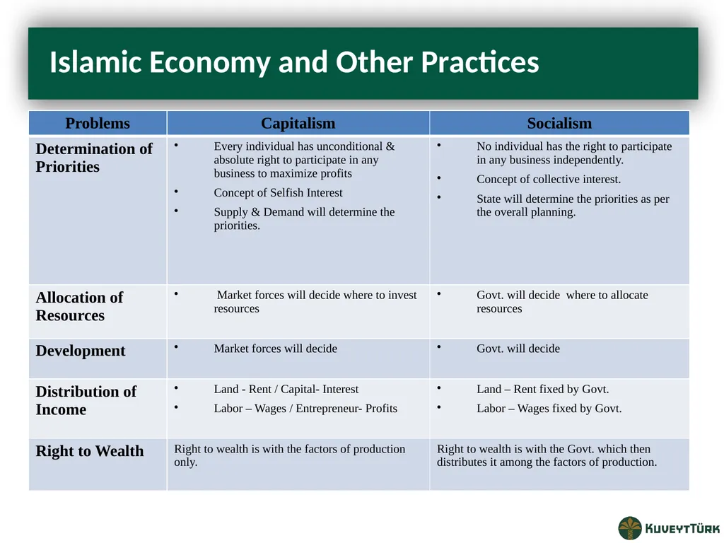 PRINCIPLES OF ISLAMIC BANKING Mustafa Dereci Group - slide 3 of 68