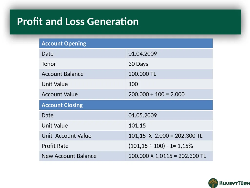 PRINCIPLES OF ISLAMIC BANKING Mustafa Dereci Group - slide 36 of 68