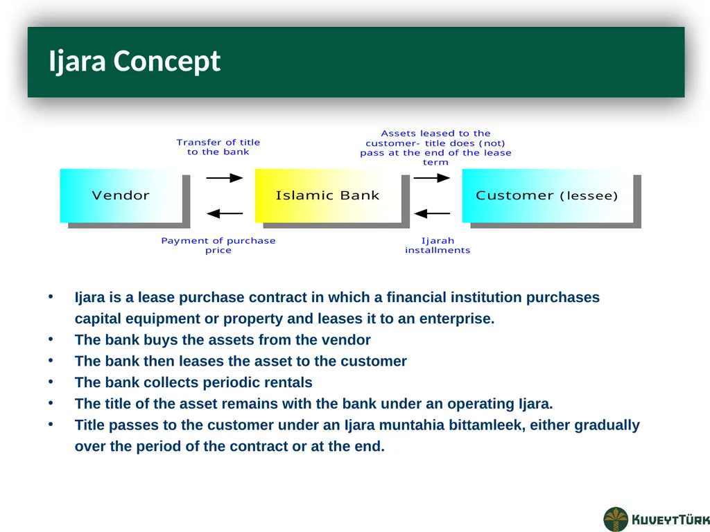 PRINCIPLES OF ISLAMIC BANKING Mustafa Dereci Group - slide 47 of 68