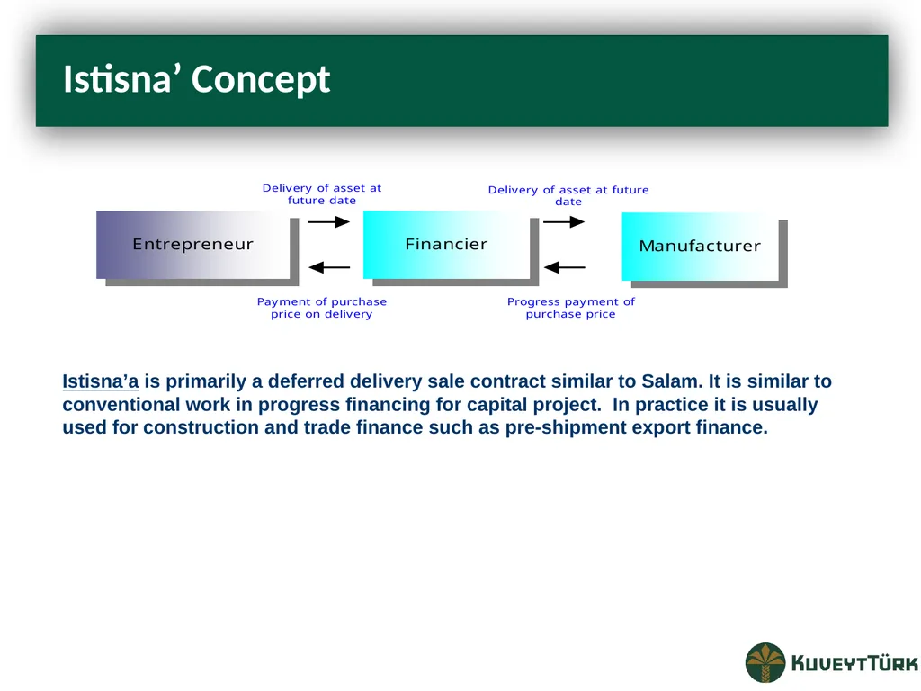 PRINCIPLES OF ISLAMIC BANKING Mustafa Dereci Group - slide 51 of 68