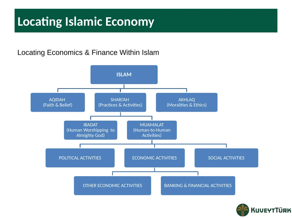 PRINCIPLES OF ISLAMIC BANKING Mustafa Dereci Group - slide 9 of 68