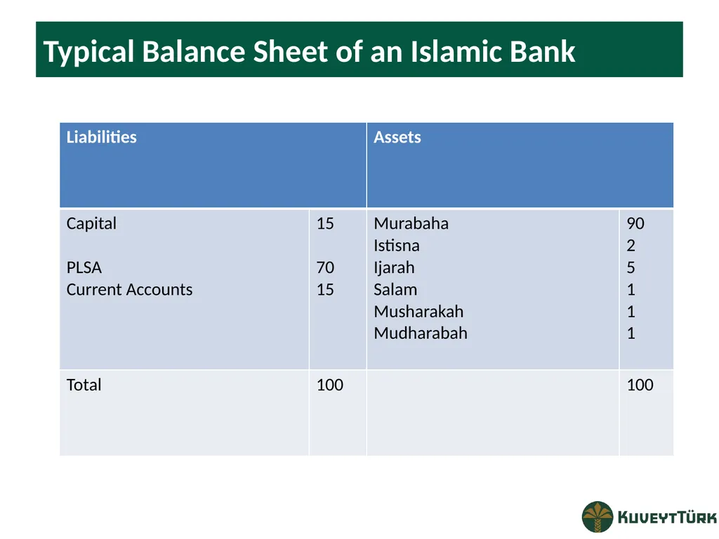 PRINCIPLES OF ISLAMIC BANKING Mustafa Dereci Group - slide 24 of 68