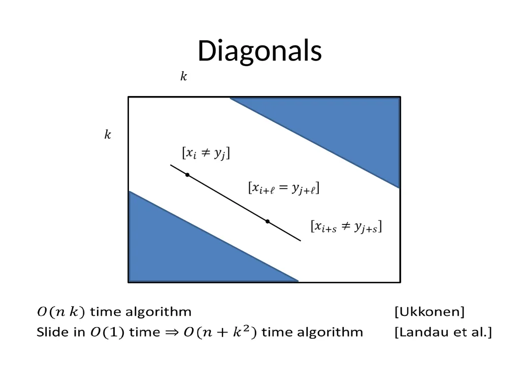 Streaming algorithms for edit distance Diptarka - slide 16 of 21