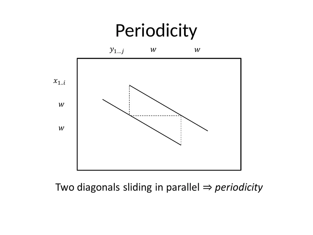 Streaming algorithms for edit distance Diptarka - slide 18 of 21