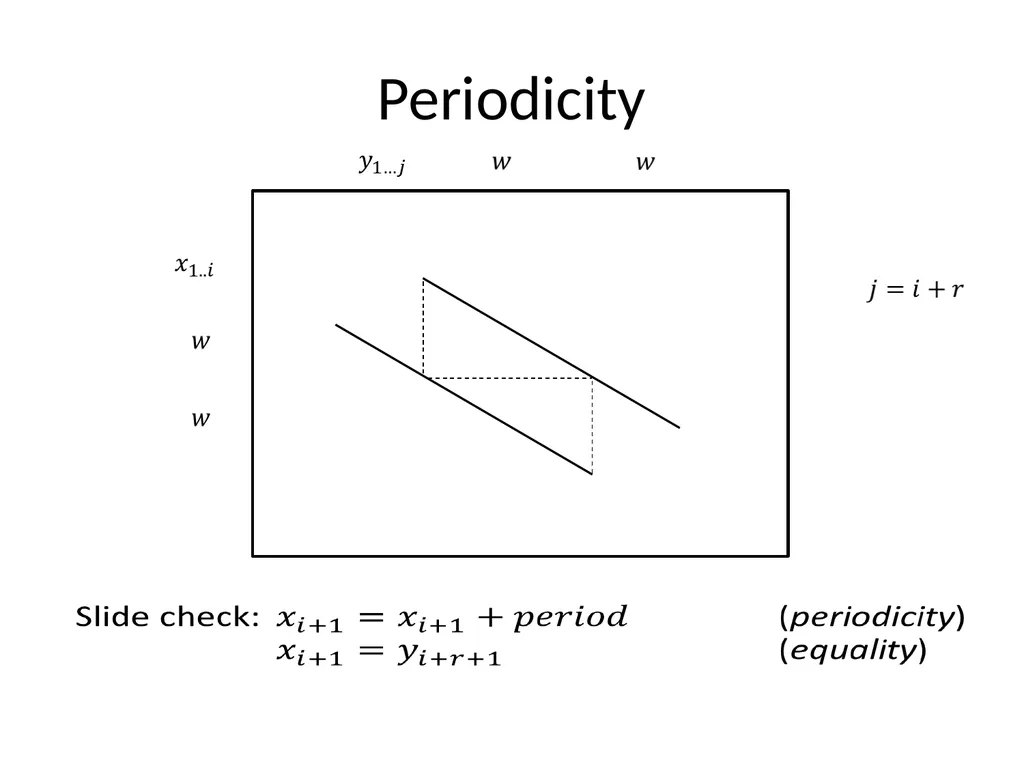 Streaming algorithms for edit distance Diptarka - slide 19 of 21