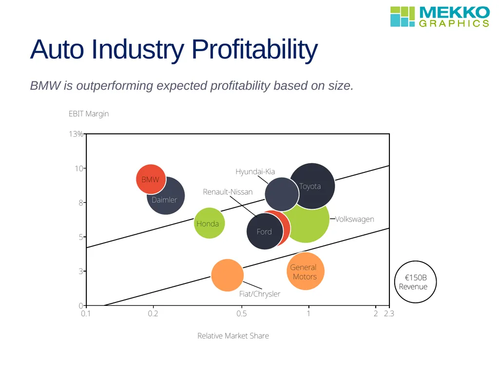 Profit improvement WEBINAR David Goldstein - slide 5 of 13