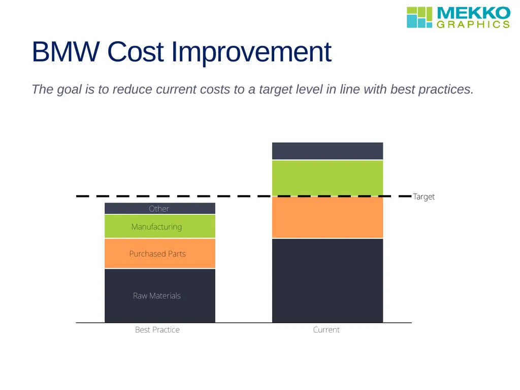 Profit improvement WEBINAR David Goldstein - slide 11 of 13