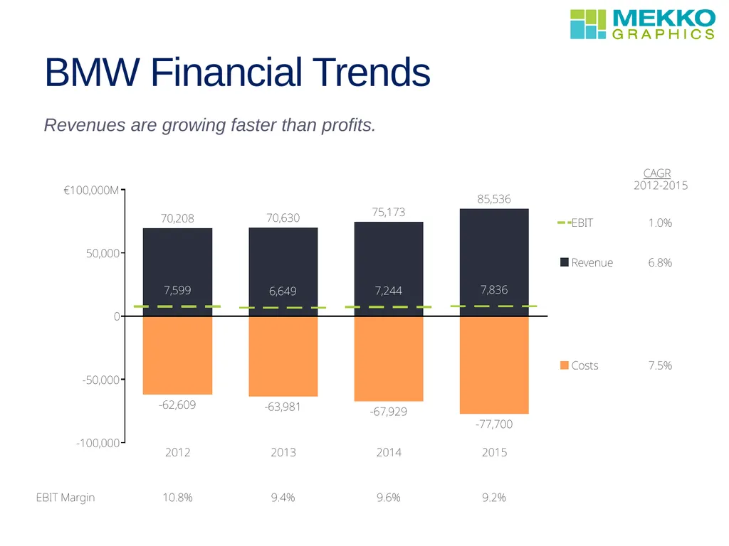 Profit improvement WEBINAR David Goldstein - slide 3 of 13