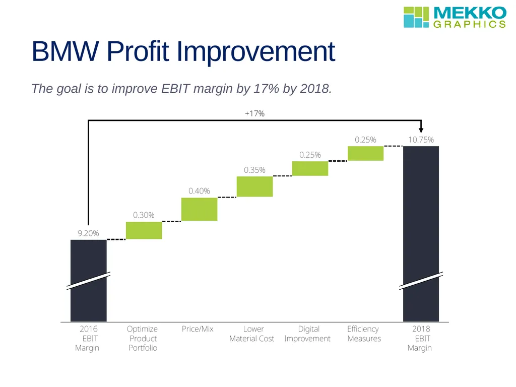 Profit improvement WEBINAR David Goldstein - slide 12 of 13