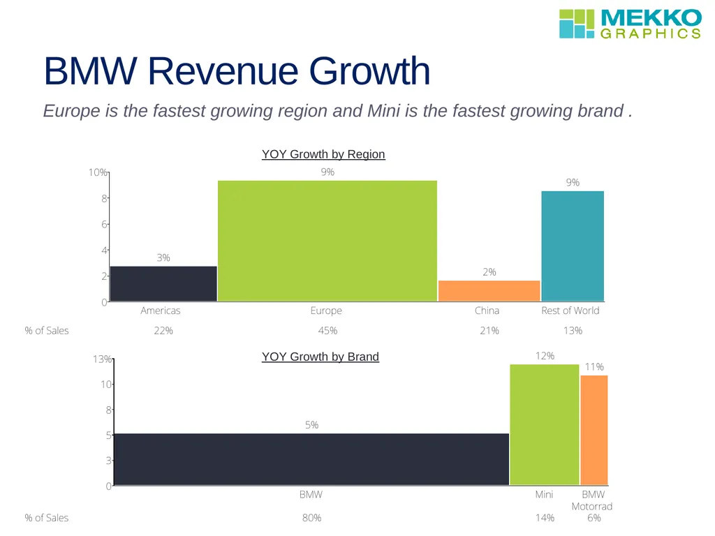 Profit improvement WEBINAR David Goldstein - slide 7 of 13