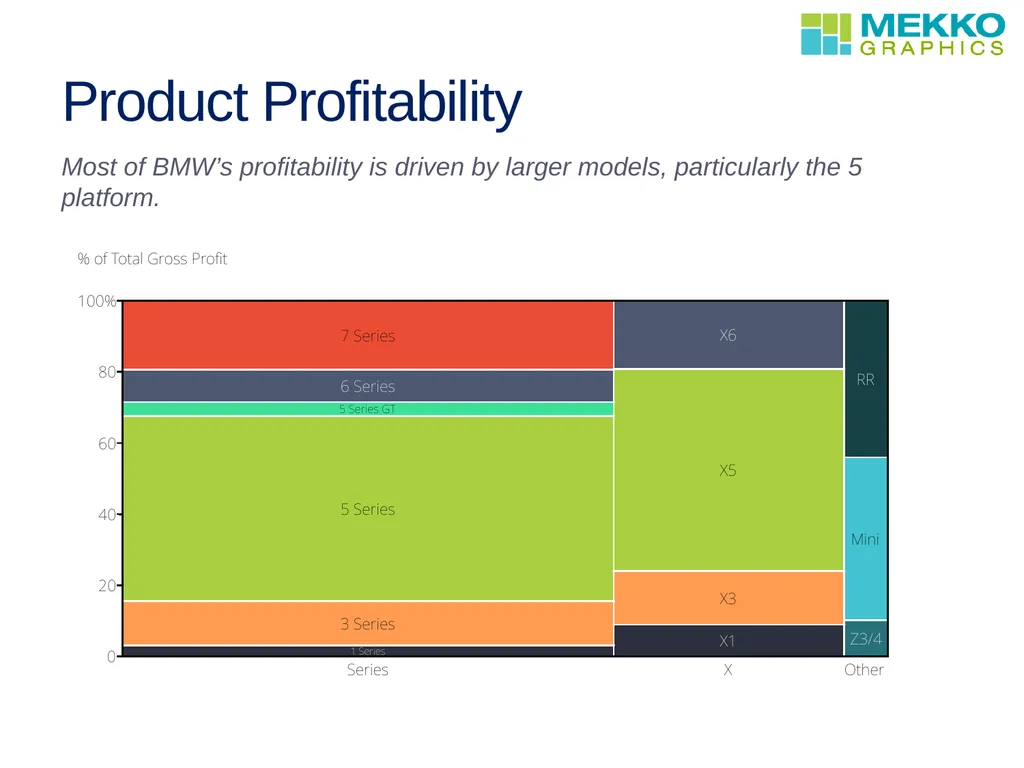 Profit improvement WEBINAR David Goldstein - slide 9 of 13