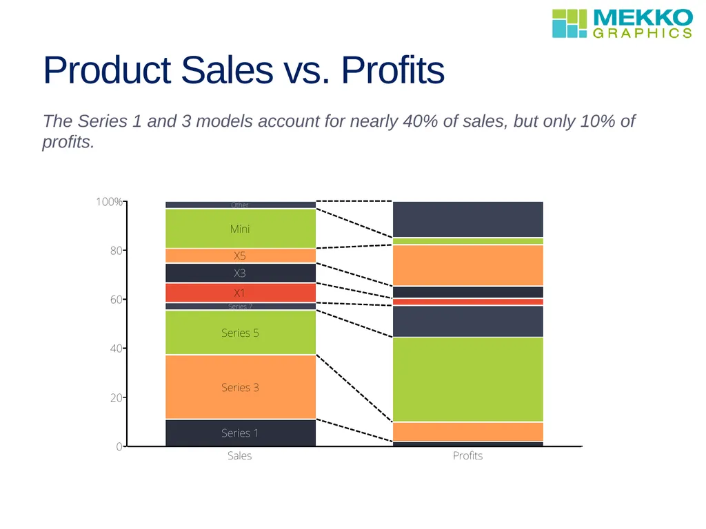 Profit improvement WEBINAR David Goldstein - slide 8 of 13