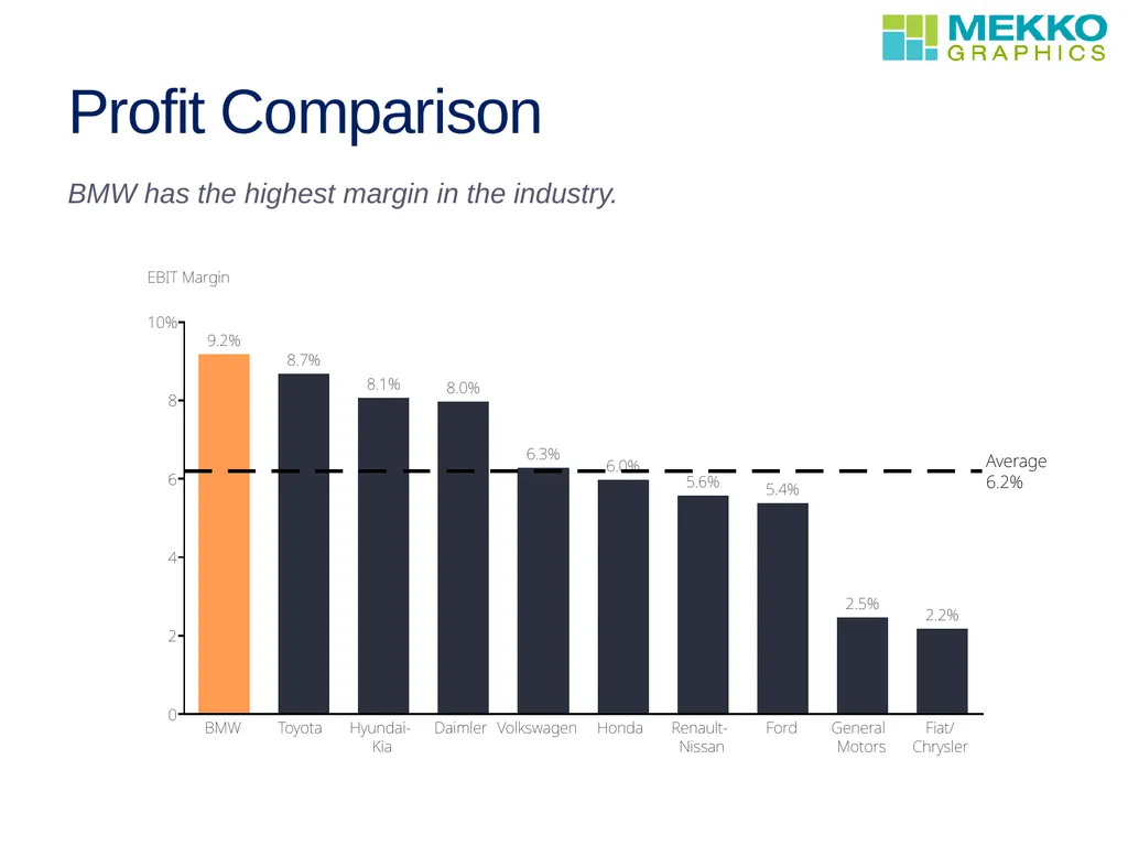 Profit improvement WEBINAR David Goldstein - slide 4 of 13