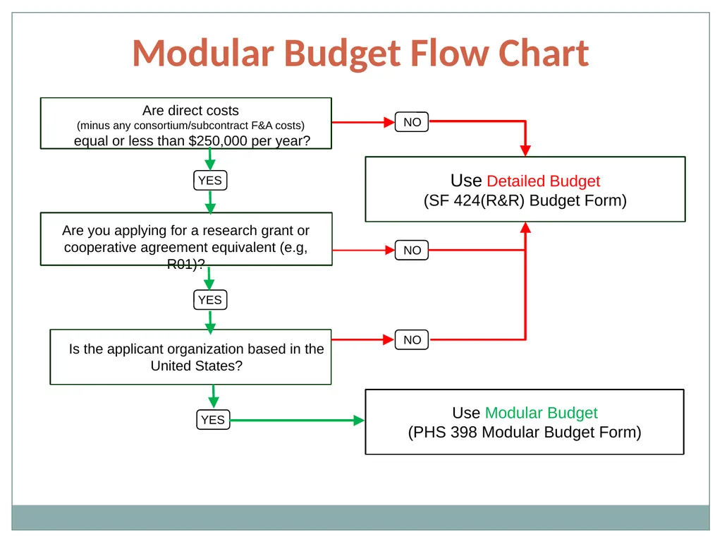 Budget Building Blocks for Investigators NIH - slide 11 of 41