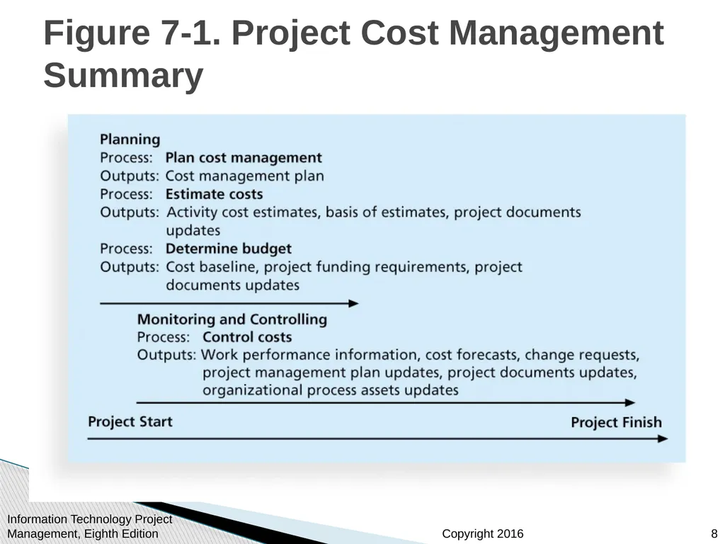 Chapter 7 Project Cost Management Information - slide 8 of 41
