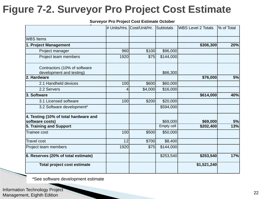 Chapter 7 Project Cost Management Information - slide 22 of 41