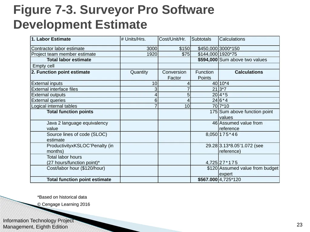 Chapter 7 Project Cost Management Information - slide 23 of 41