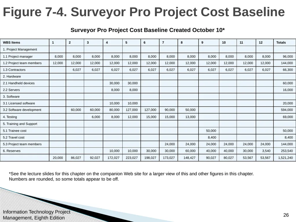 Chapter 7 Project Cost Management Information - slide 26 of 41