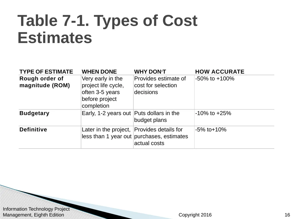 Chapter 7 Project Cost Management Information - slide 16 of 41