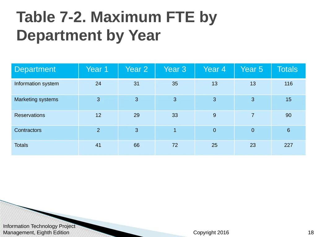 Chapter 7 Project Cost Management Information - slide 18 of 41