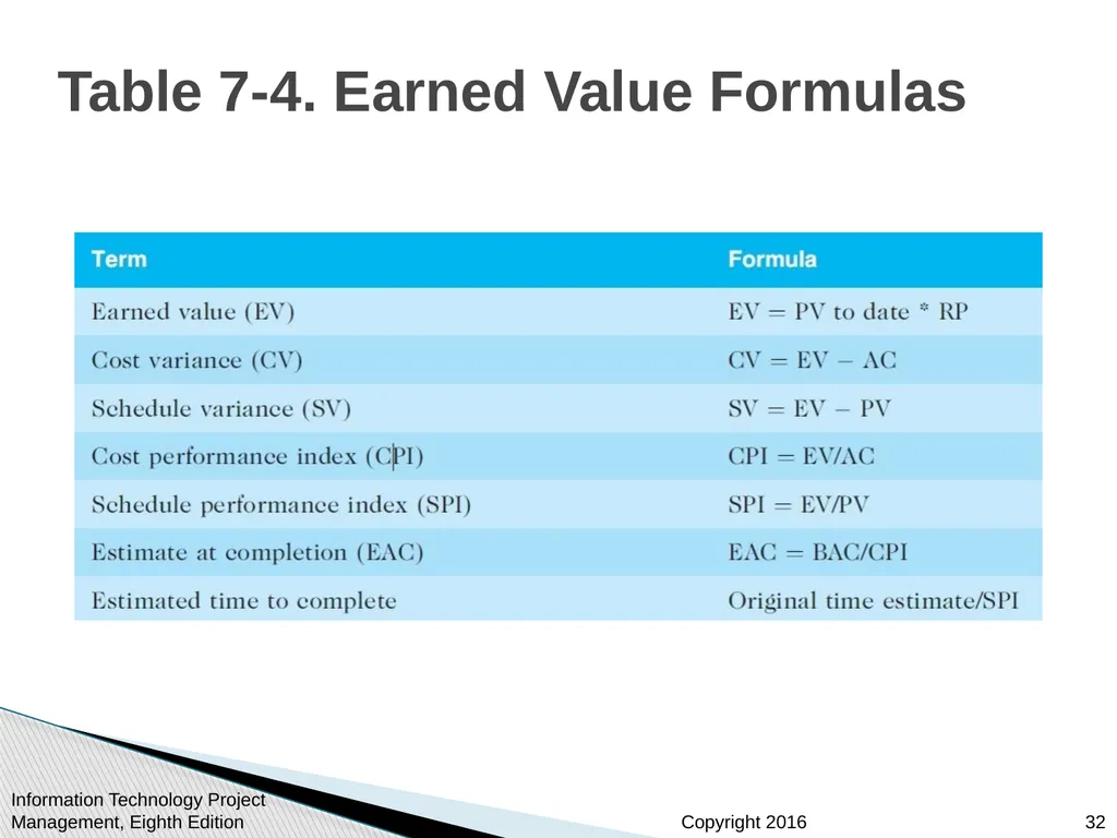 Chapter 7 Project Cost Management Information - slide 32 of 41