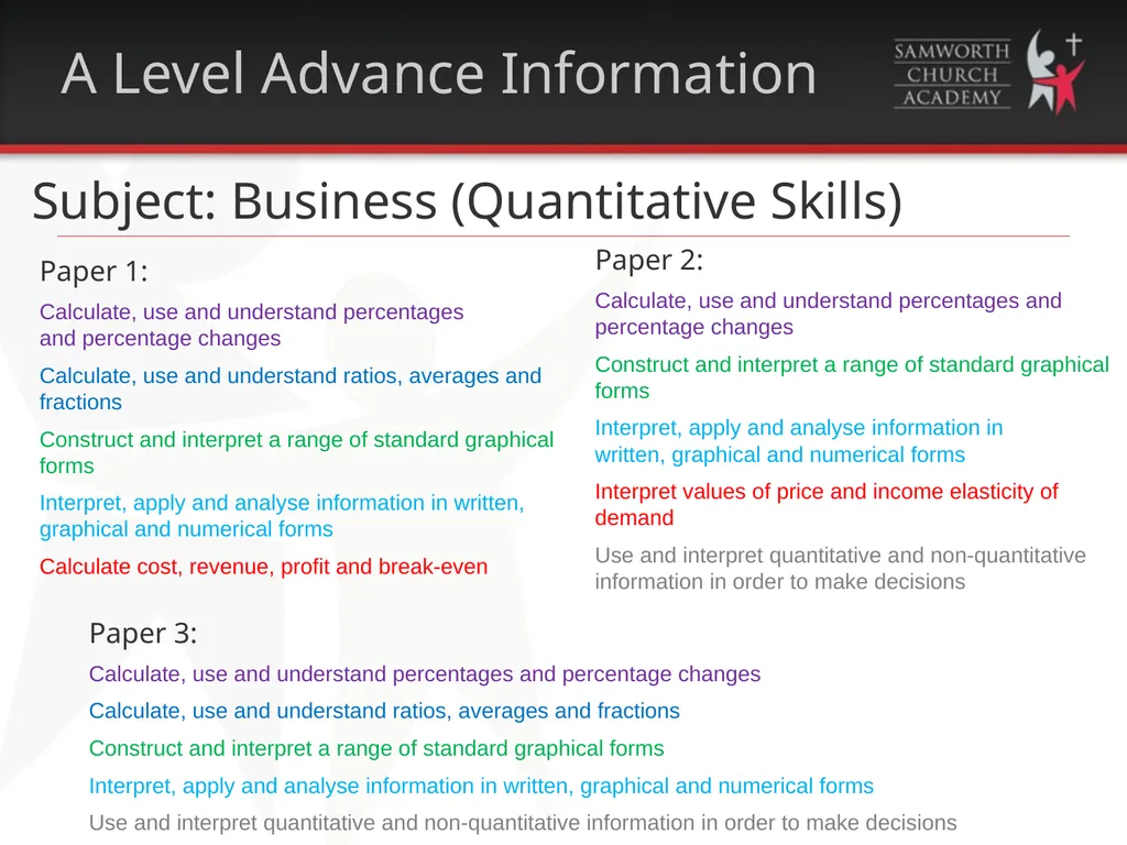 GCSE & A-Level Advance Exam Information 2021-2022 - slide 13 of 15