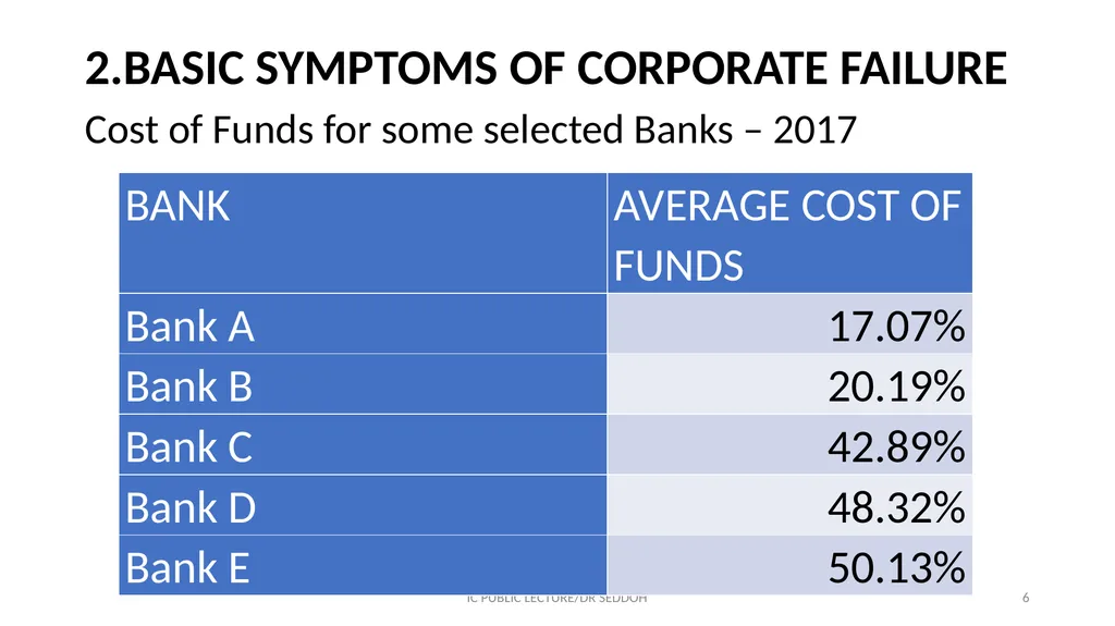 INSTITUTE OF CHARTERED ACCOUNTANTS CORPORATE - slide 6 of 32