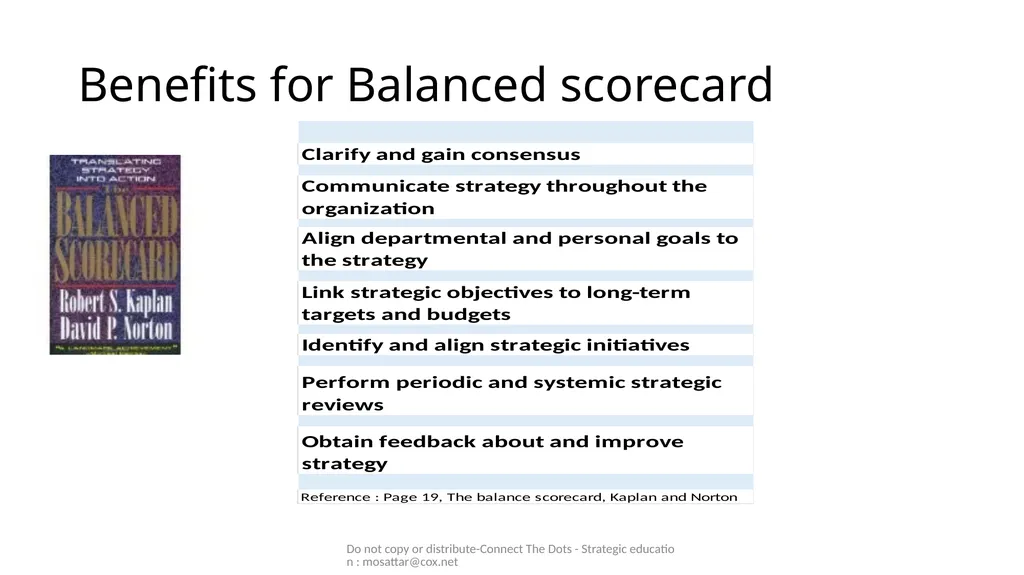 Mo Sattar Do not copy or distribute-Connect The - slide 11 of 44