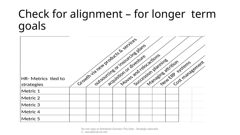 Mo Sattar Do not copy or distribute-Connect The - slide 38 of 44