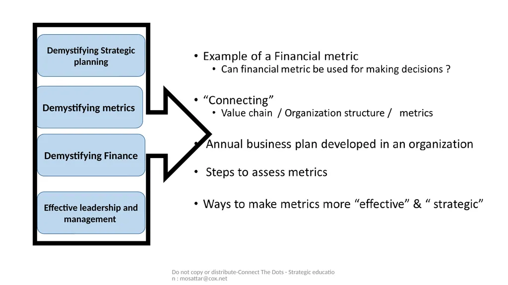 Mo Sattar Do not copy or distribute-Connect The - slide 17 of 44