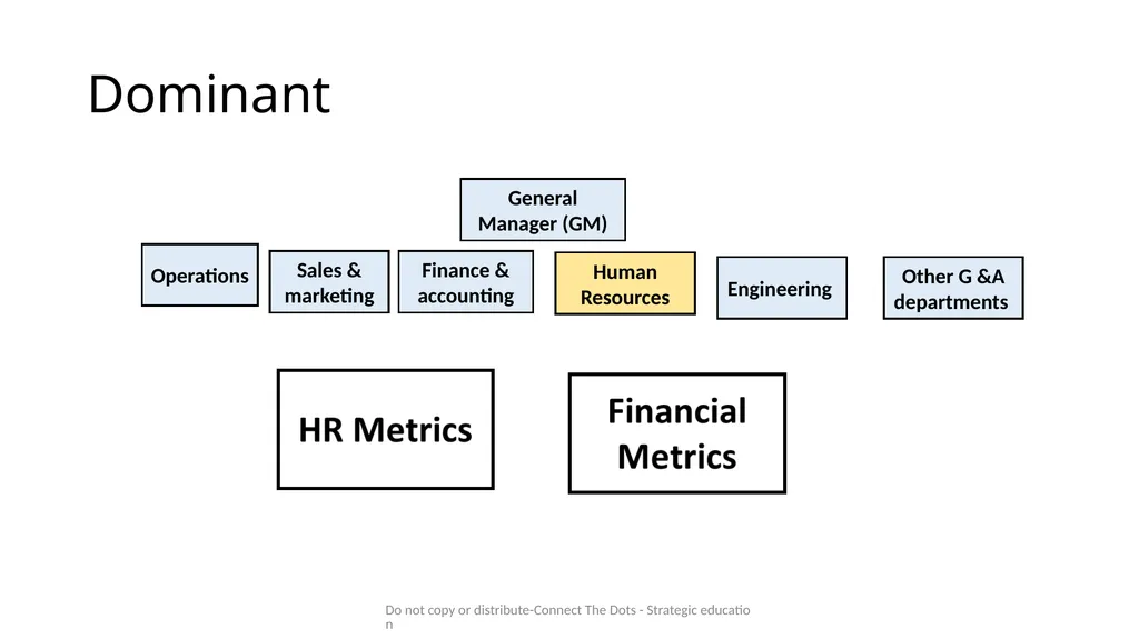 Mo Sattar Do not copy or distribute-Connect The - slide 8 of 44