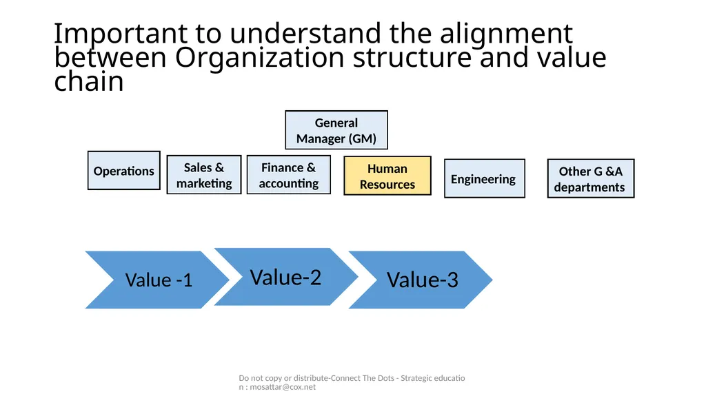 Mo Sattar Do not copy or distribute-Connect The - slide 23 of 44