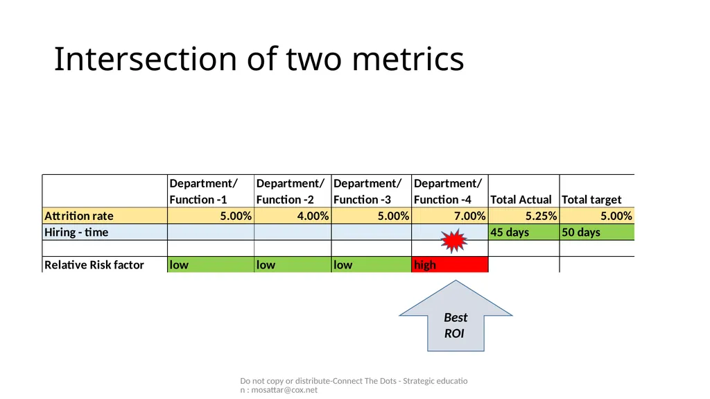 Mo Sattar Do not copy or distribute-Connect The - slide 37 of 44