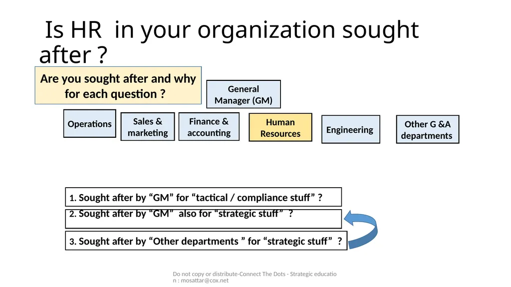 Mo Sattar Do not copy or distribute-Connect The - slide 4 of 44