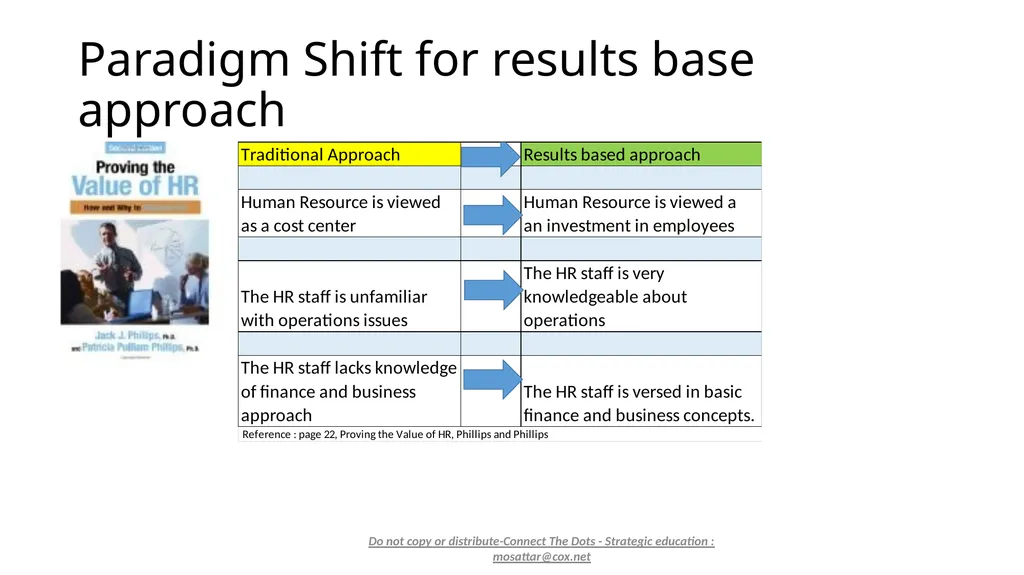 Mo Sattar Do not copy or distribute-Connect The - slide 13 of 44