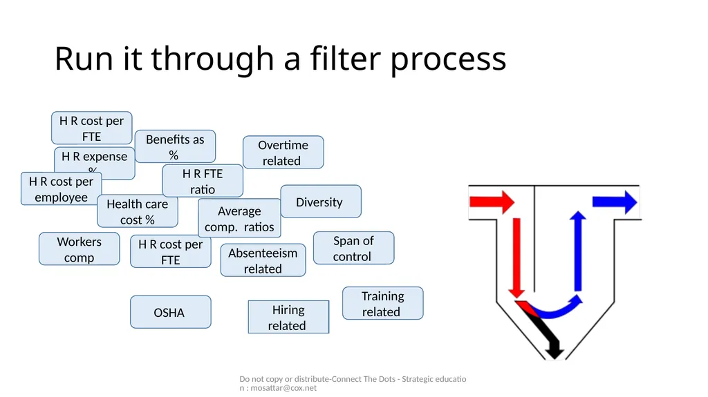 Mo Sattar Do not copy or distribute-Connect The - slide 33 of 44