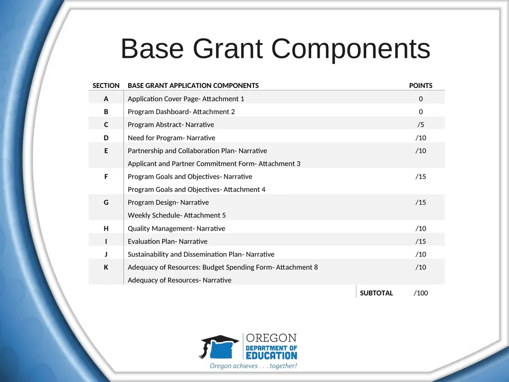 21st Century Community Learning Centers (CCLC) - slide 24 of 40
