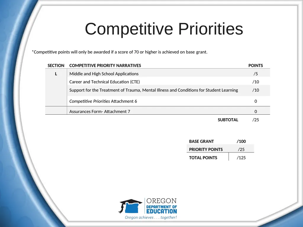 21st Century Community Learning Centers (CCLC) - slide 33 of 40