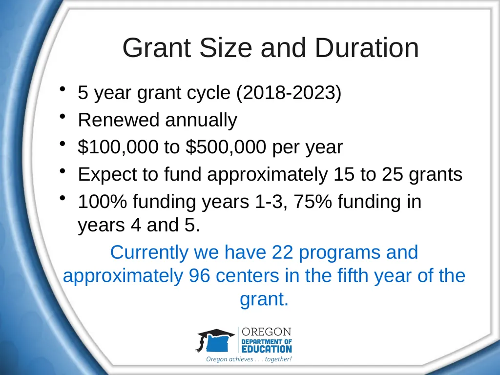 21st Century Community Learning Centers (CCLC) - slide 7 of 40