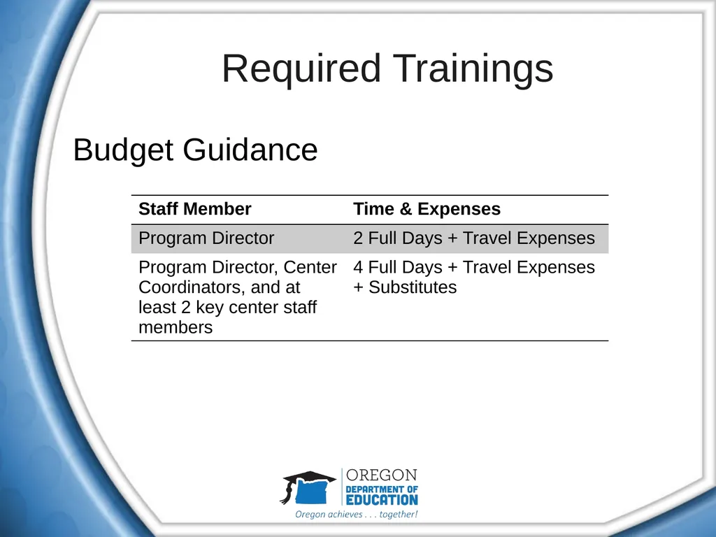 21st Century Community Learning Centers (CCLC) - slide 32 of 40