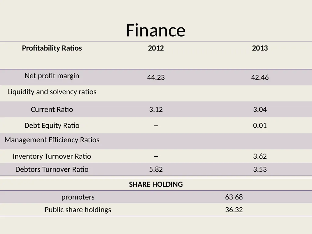 WELCOME PROFILE Parent Company Category Sector - slide 5 of 15