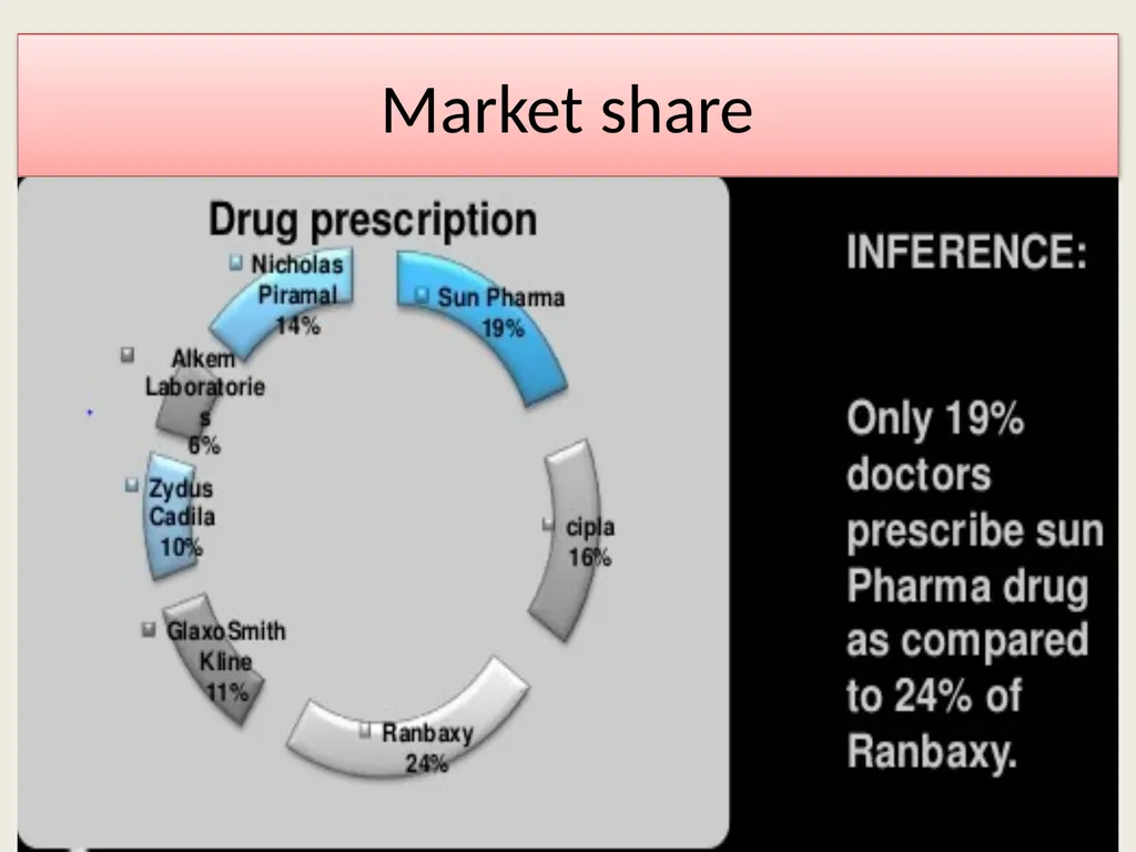 WELCOME PROFILE Parent Company Category Sector - slide 8 of 15